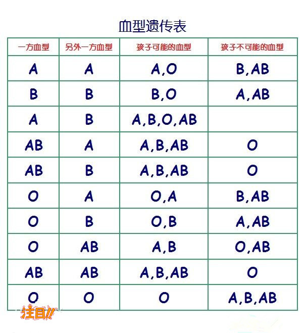 宿迁司法亲子鉴定怎么做,宿迁司法亲子鉴定费用是多少