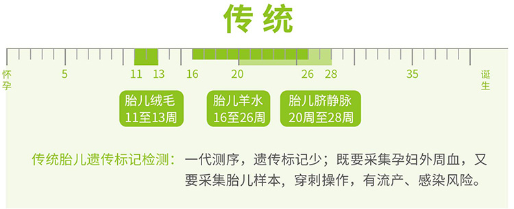 宿迁羊水绒毛胎儿亲子鉴定